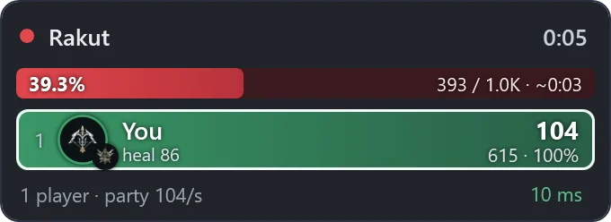 The small meter over the game during a boss fight, with the boss's hit points
